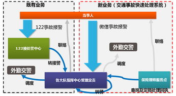 東軟集團 以科技賦能公安互聯網服務，構建智慧警務新生態