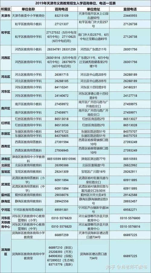 2020年天津公民同招與民辦搖號新政下，如何理性選擇學區房與學片房